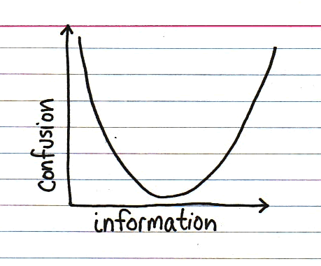 confusion_chart.gif