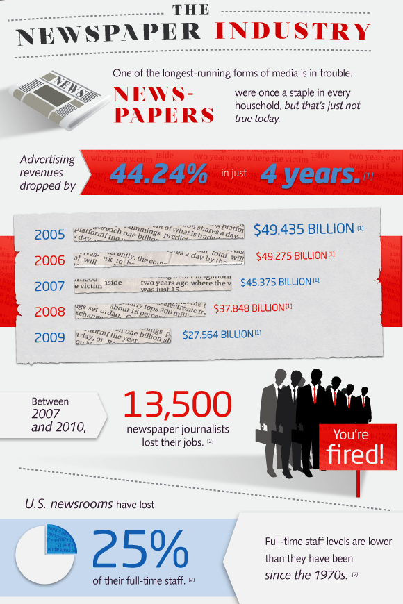 Decline of the Media Industry infographic