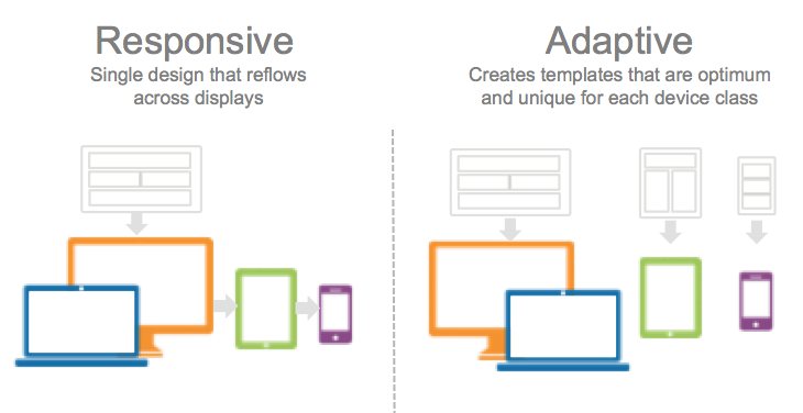 Responsive vs. Adaptive Design - do you know the difference?