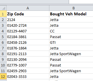 Model and Zip Code file