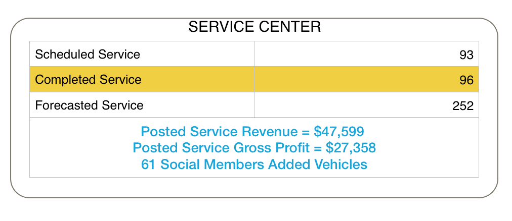 Service Center Gross Profit Attribution